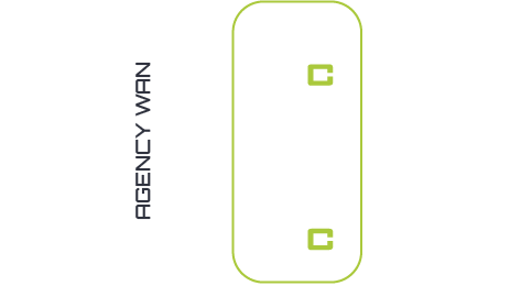 Secure GovLink Gateway